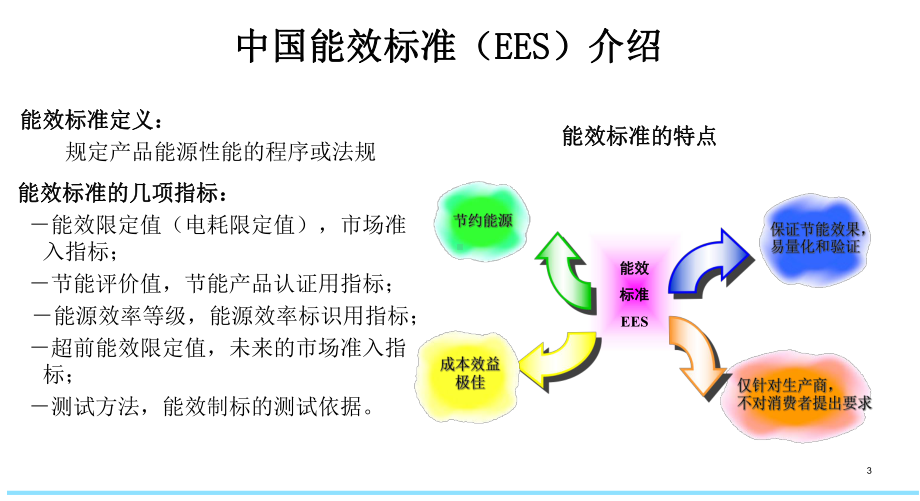 能效标识实用培训-课件.pptx_第3页