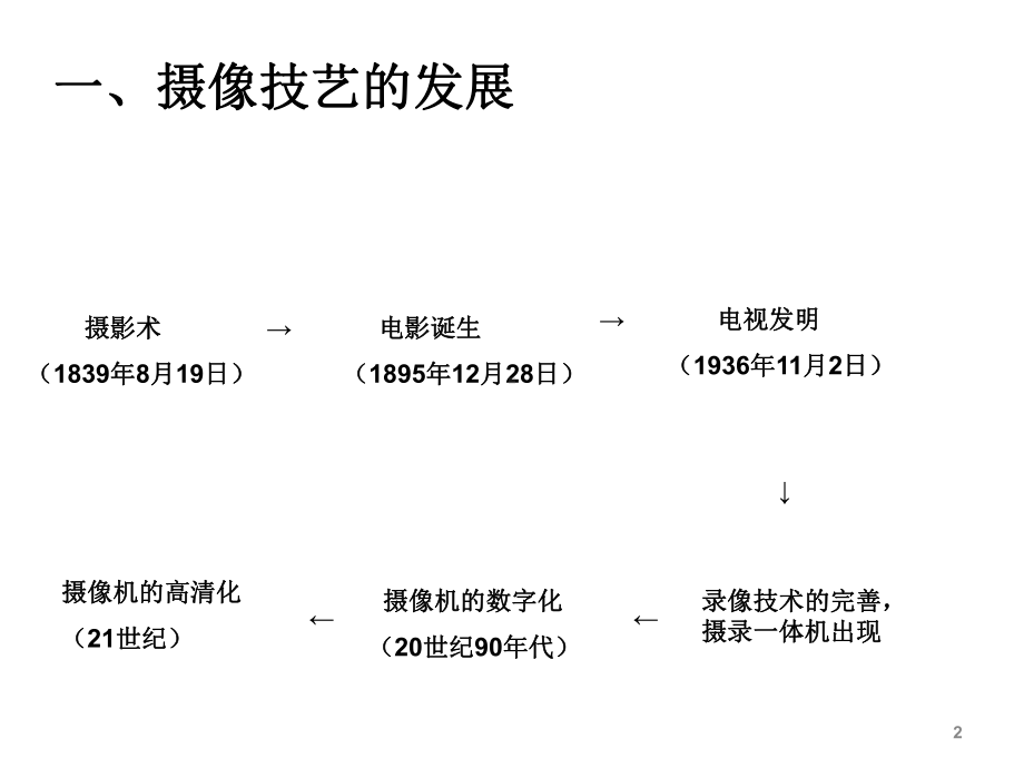 摄像基础课件.ppt_第2页