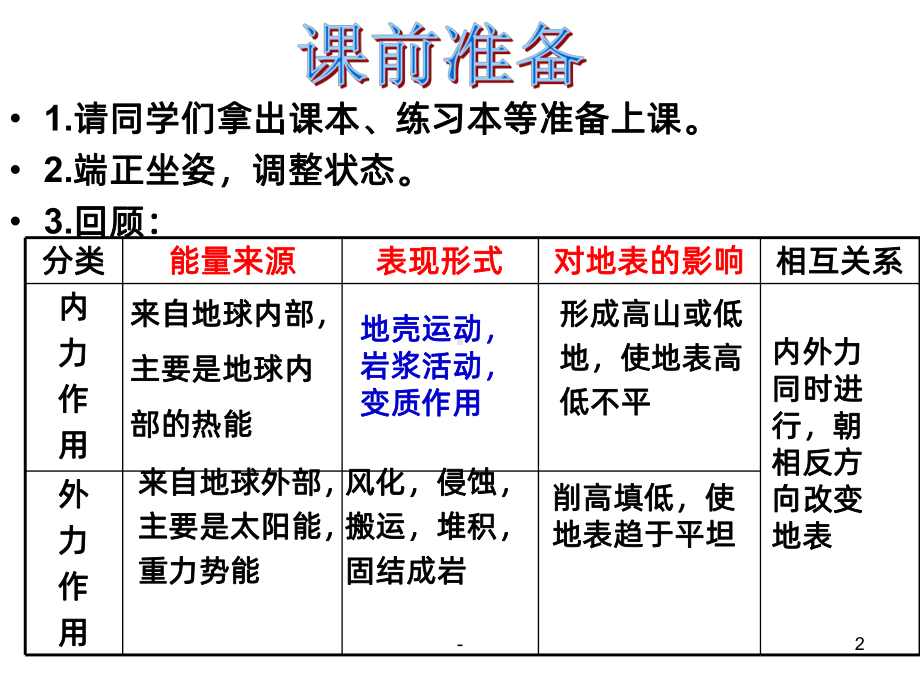 内力作用课件.ppt_第2页