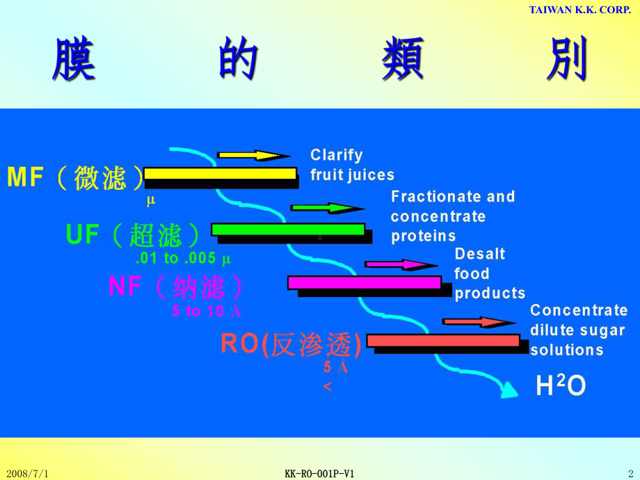 RO系统水处理手册课件.ppt_第2页