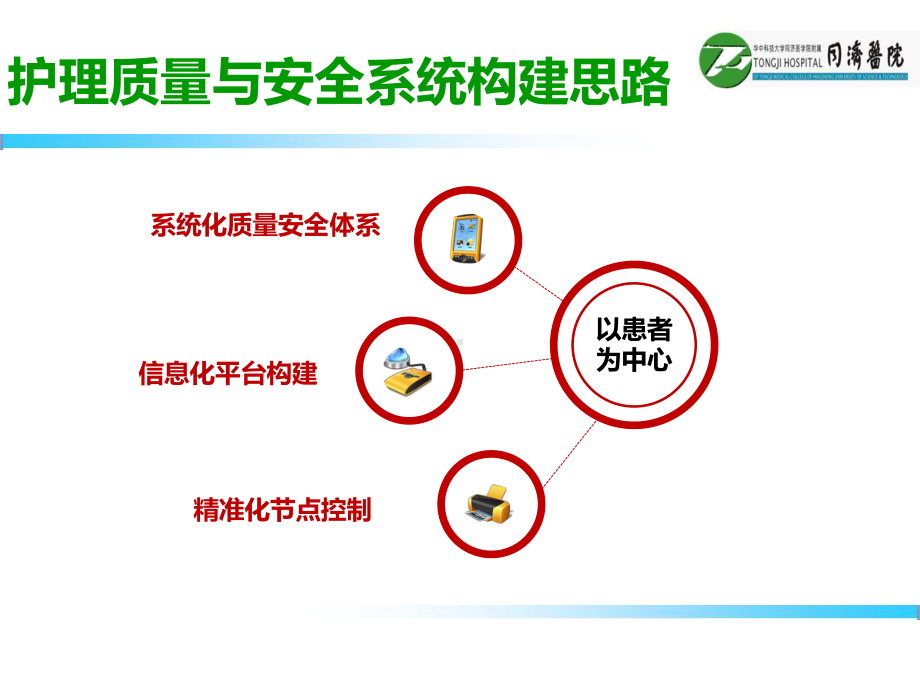 医院管理案例：信息化精准化系统化三位一体的护理质量与安全体系构建与应用华中科技大学同济医学院课件.ppt_第2页