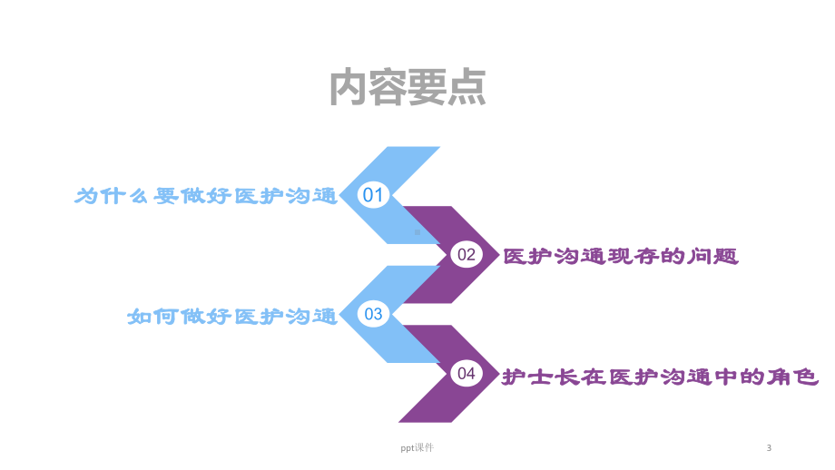 医护沟通技巧-课件.ppt_第3页