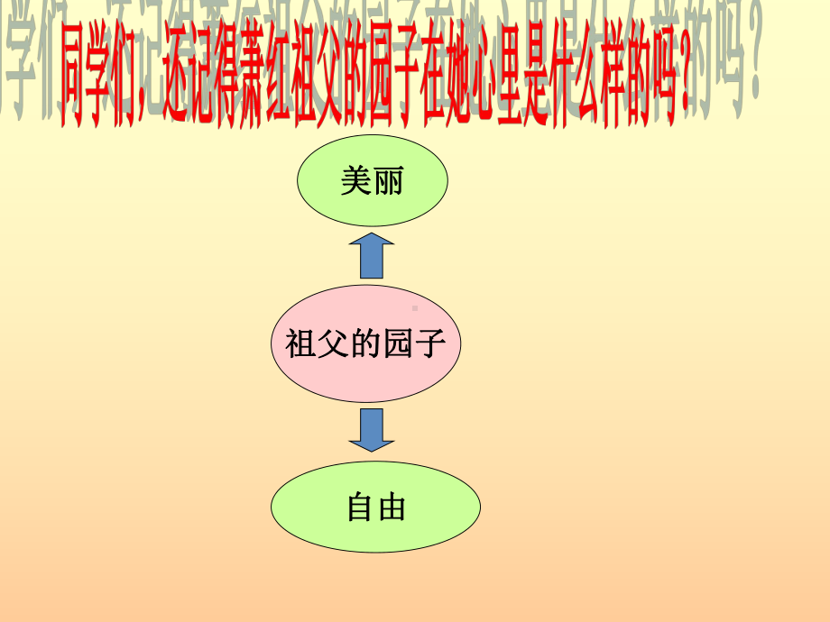 祖父的园子第二课时教学设计p课件.ppt_第2页