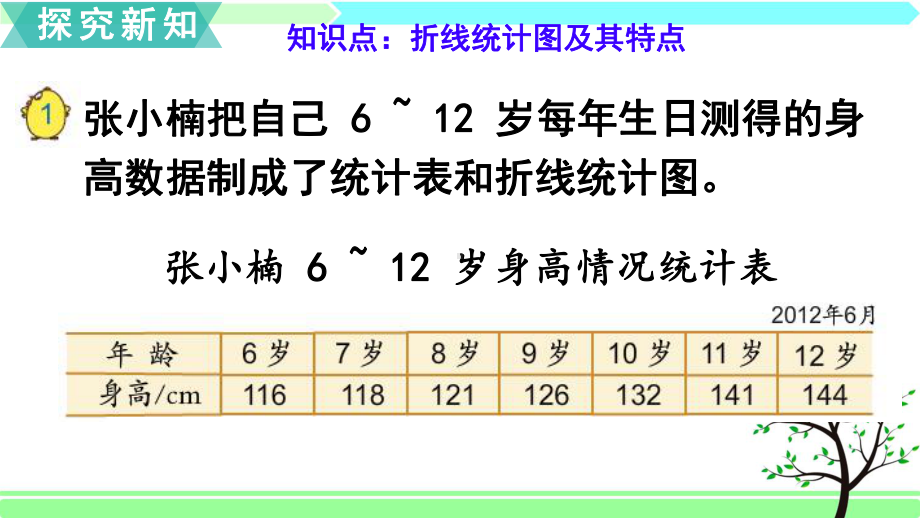 苏教版五年级下册数学-第二单元-折线统计图-全单元课件.ppt_第3页