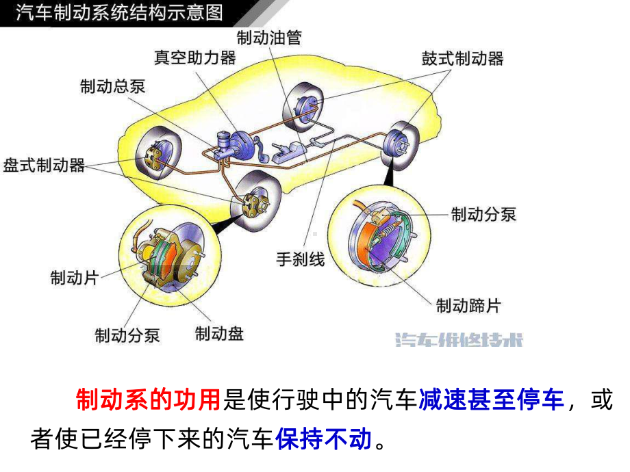 汽车底盘构造与检修制动系统-课件.ppt_第2页