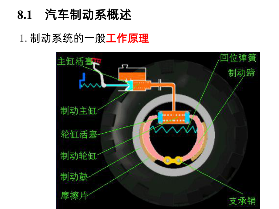 汽车底盘构造与检修制动系统-课件.ppt_第3页