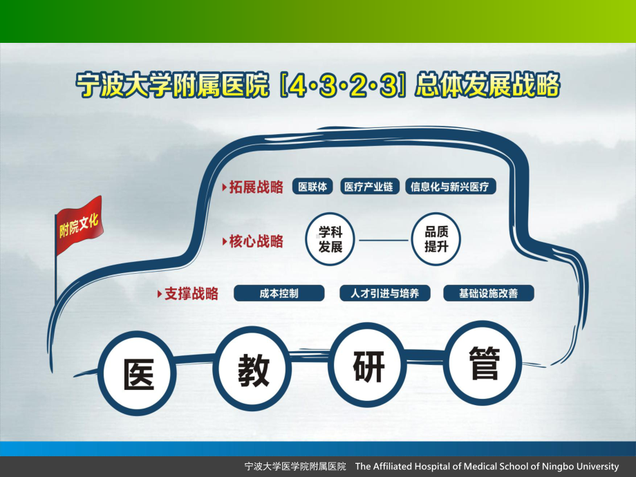 医院管理案例降低AUD之路我们这样走过PDCA循环结合循证依据降低抗菌药物使用强度课件.pptx_第3页