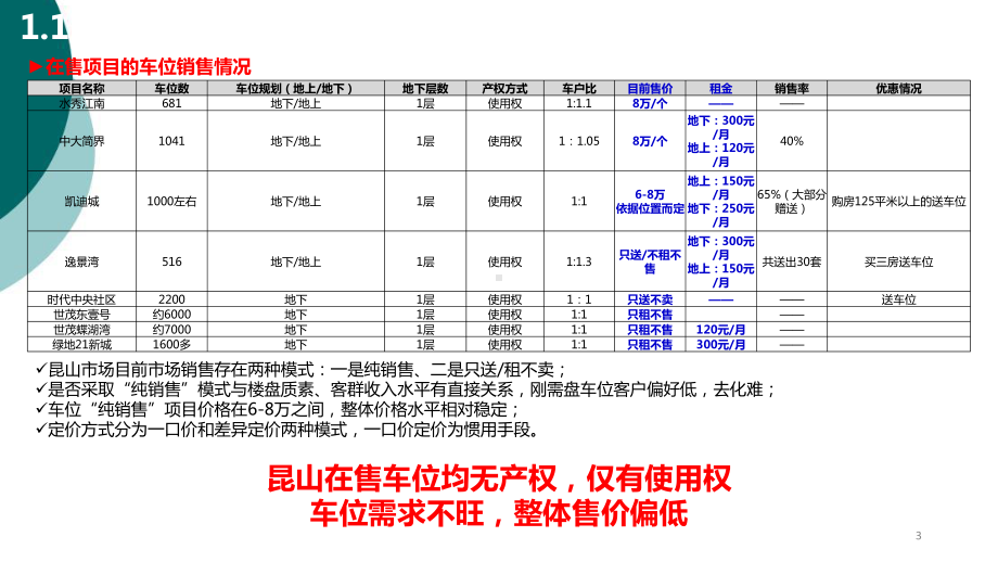 昆山九方城一期第一批车位销售方案.ppt_第3页