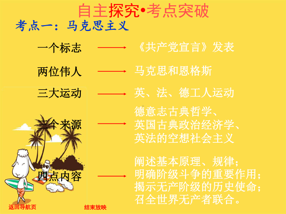 高考历史第二轮专题复习：马克思主义的诞生和俄国十月革命的胜利(优秀课件).ppt_第3页