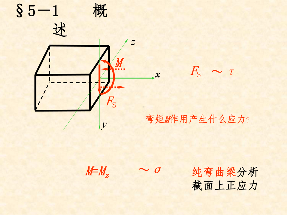 工程力学5第五章弯曲应力课件.ppt_第2页