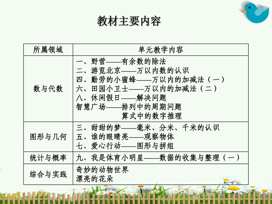 青岛版小学二年级下册数学教材分析解读课件.pptx_第3页