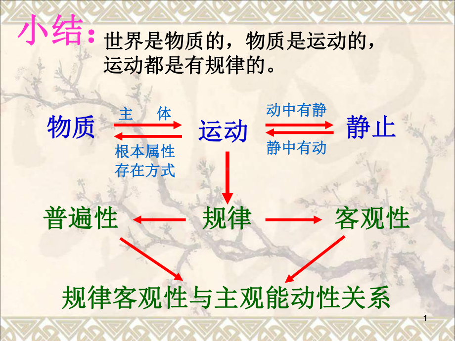 《意识的本质》省一等奖课件(新人教版08版必修.ppt_第1页