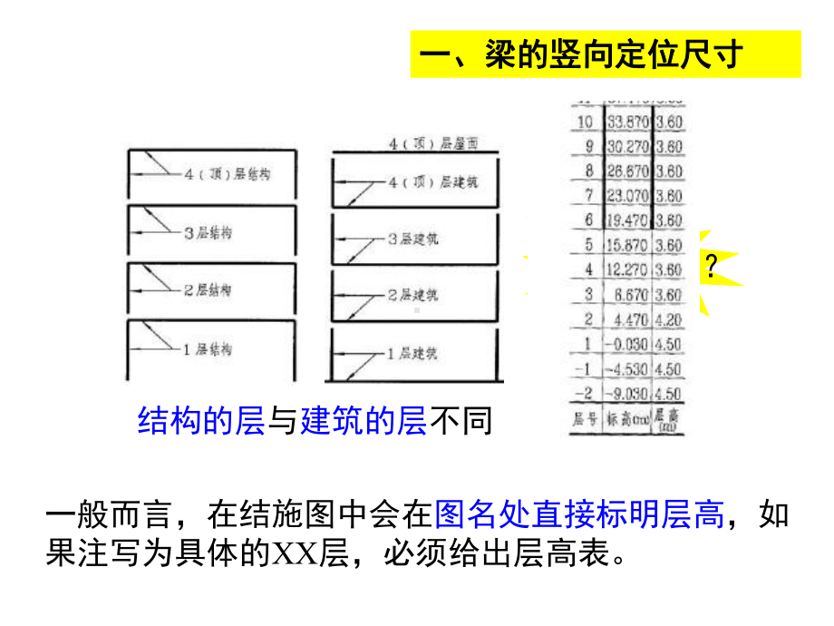 梁平法识图及钢筋计算课件.pptx_第3页