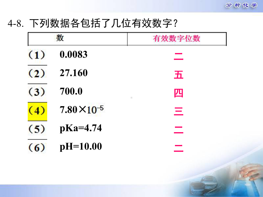 分析化学复习课课件.ppt_第3页