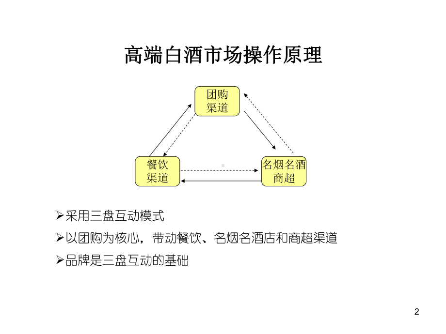 高端酒水团购操作思路课件.ppt_第2页