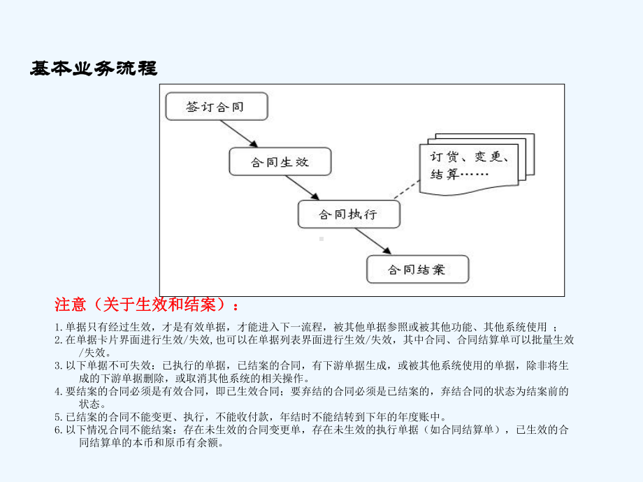 合同管理培训课件.ppt_第3页