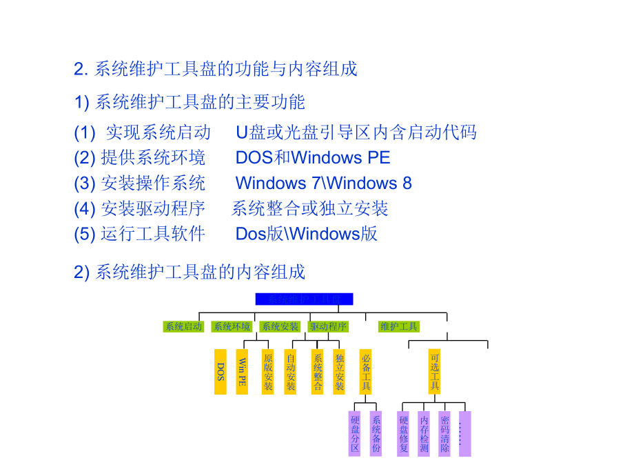 电子教案-计算机组装与维护项目实训教程-余桥伟课件.ppt_第3页