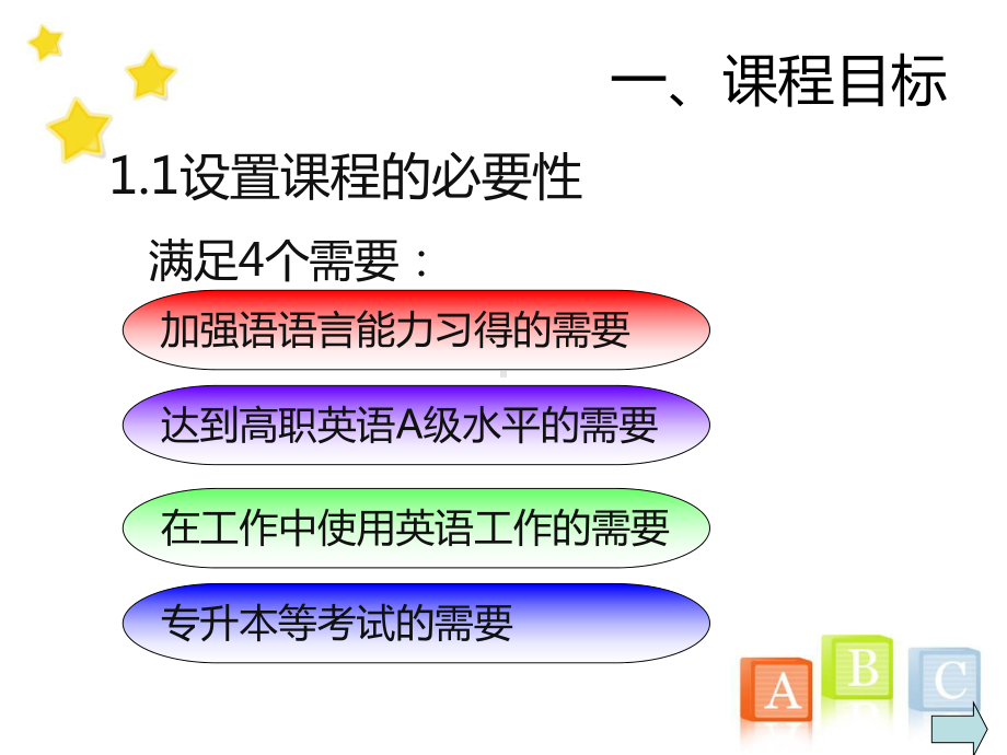 新编实用英语综合教程说课稿课件.pptx（纯ppt,可能不含音视频素材文件）_第3页