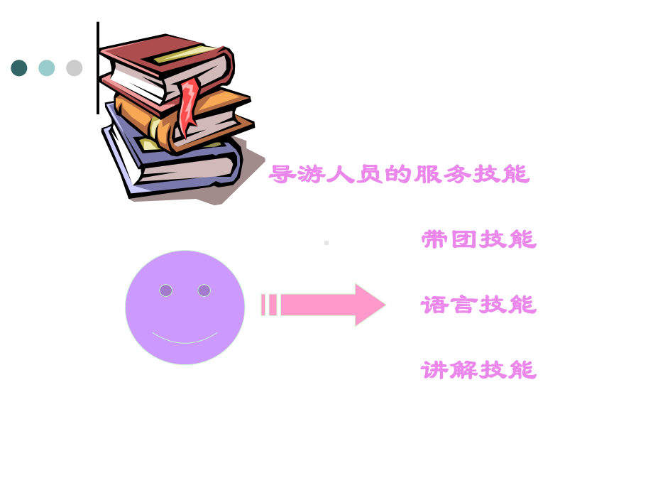 第九章导游人员带团技能课件.pptx_第2页