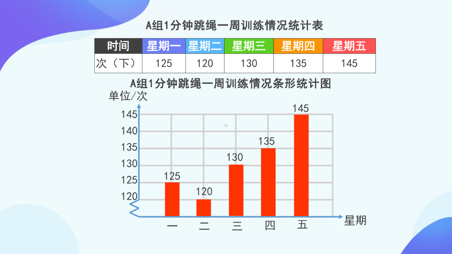 五年级数学下册课件-7.单式折线统计图 -人教版(共66张PPT).pptx_第3页