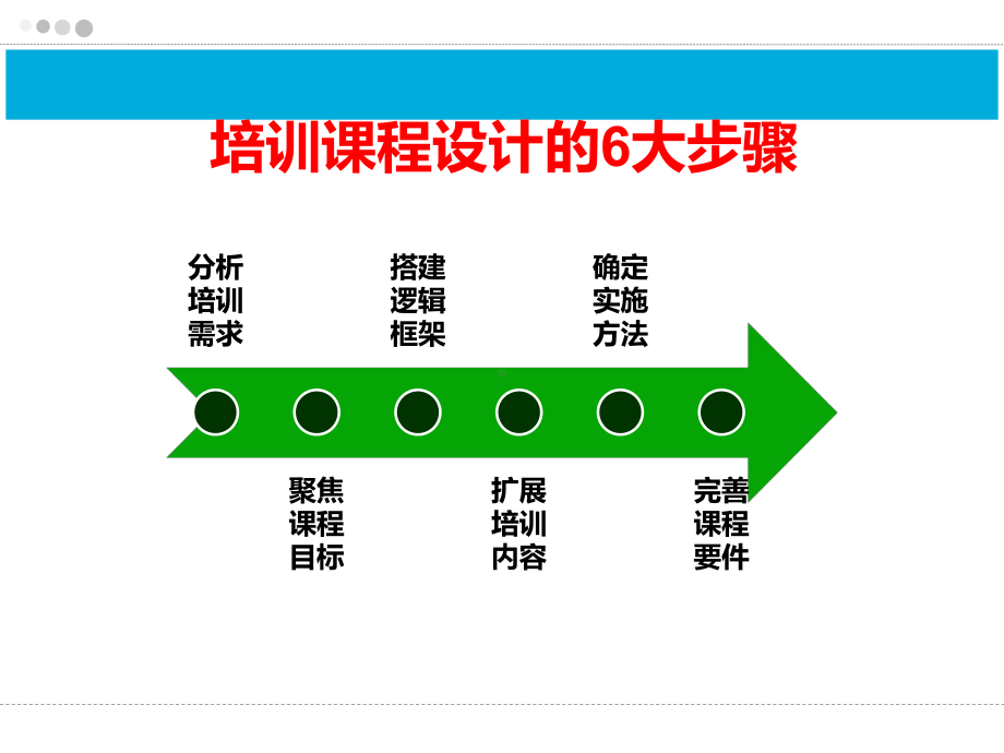 课程开发与授课技巧课件.pptx_第3页