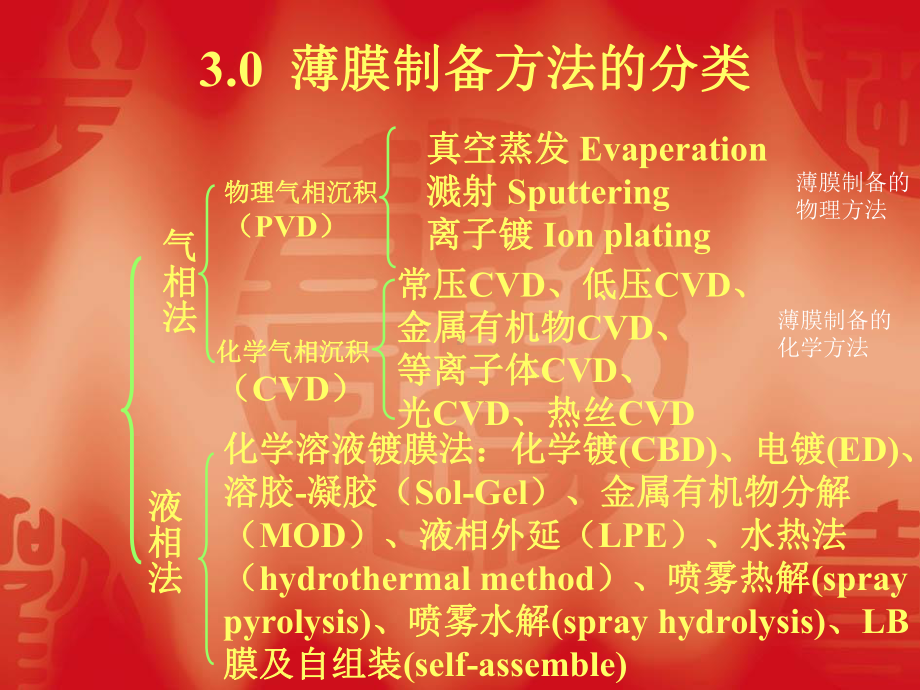 《薄膜制备技术》课件.ppt_第2页