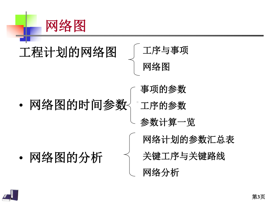 关键路径方法制作全解课件.ppt_第3页