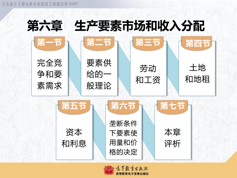 马工程西方经济学(第二版)教学课件-6.pptx_第2页