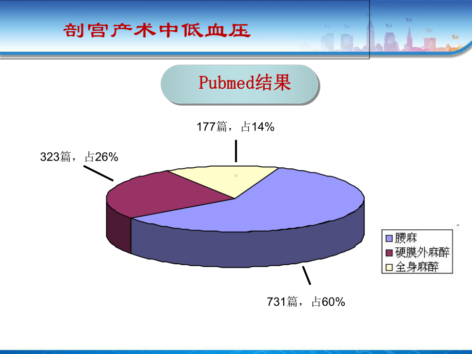 剖宫产麻醉后低血压研究进展-课件.ppt_第3页