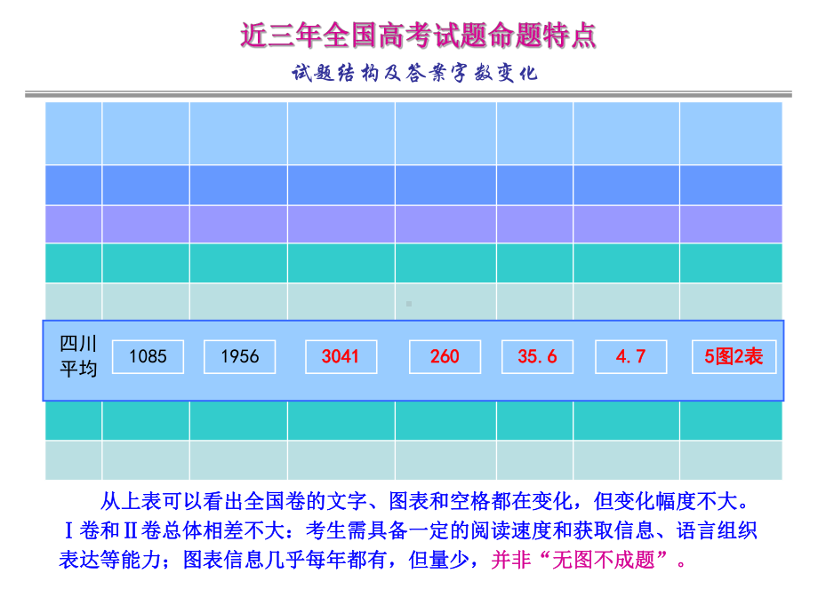 全国卷高考生物试题命题特点及命题规律课件.ppt_第3页