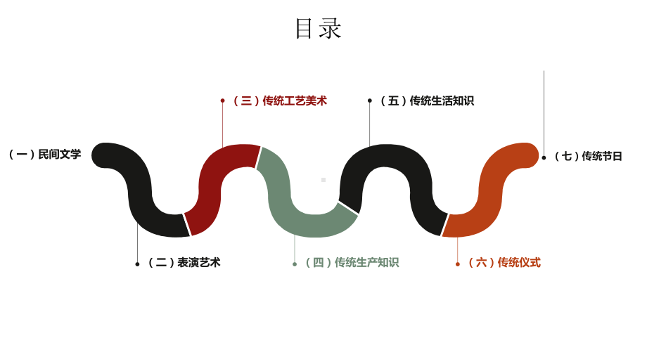 非物质文化遗产概论：第二章-非遗分类-第四节-传统生产知识与技能类遗产课件.pptx_第3页