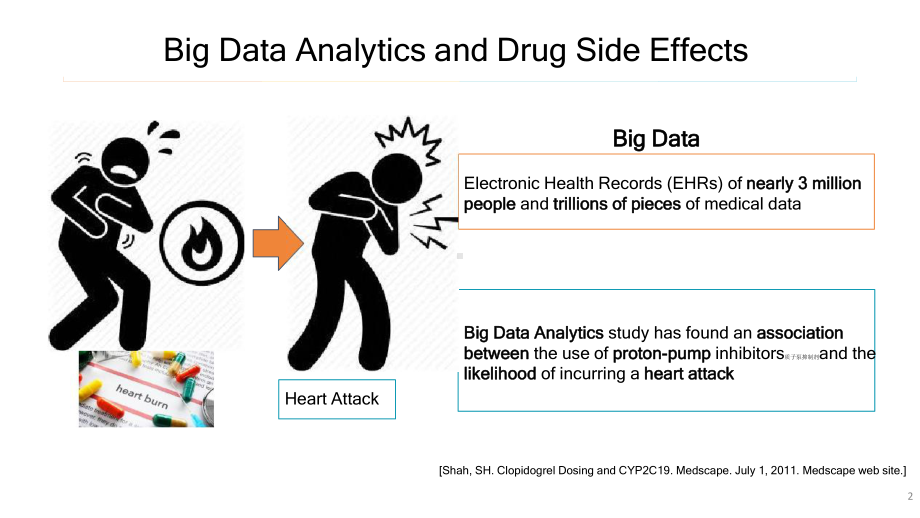 Big-Data-Analytics-In-Medicine-大数据分析-公开课课件.pptx_第2页