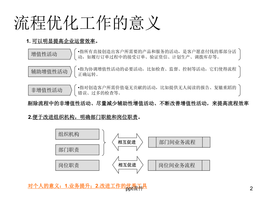 医药商业公司业务流程梳理方案-课件.ppt_第2页