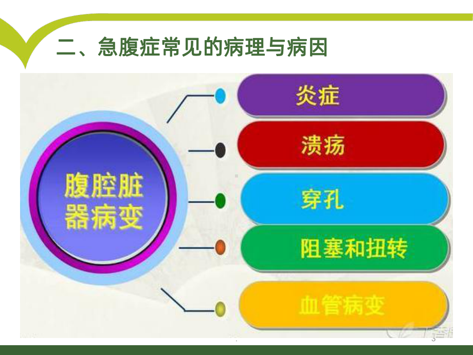 《急腹症的诊治》课件.ppt_第3页