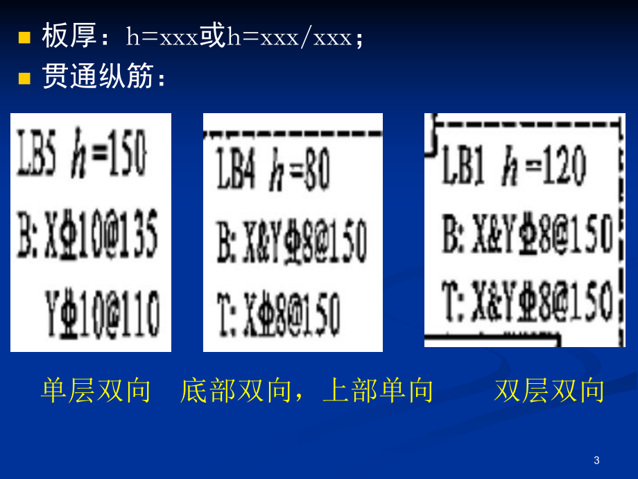 混凝土板平法课件.ppt_第3页