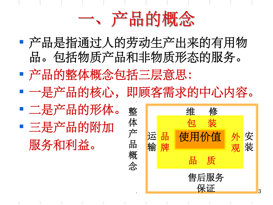 第新产品开发课件.ppt_第3页