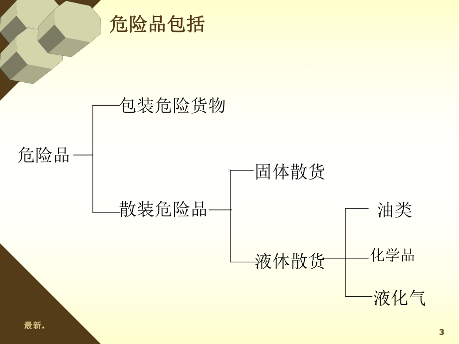 演讲稿危险货物运输课件.ppt_第3页