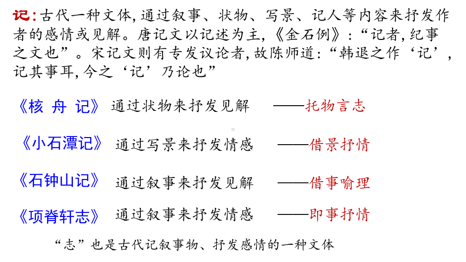 新高考上海卷-第二篇文言文阅读-方略(记-的阅读-《毋斋记》《考-进学斋记》《心源亭记》《爱山楼记》-)-课件.pptx_第2页