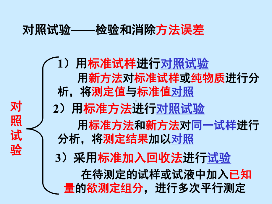 分析化学(各章知识点总结)课件.ppt_第3页