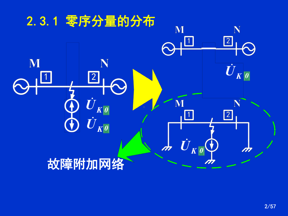 零序电流及方向保护课件.pptx_第2页