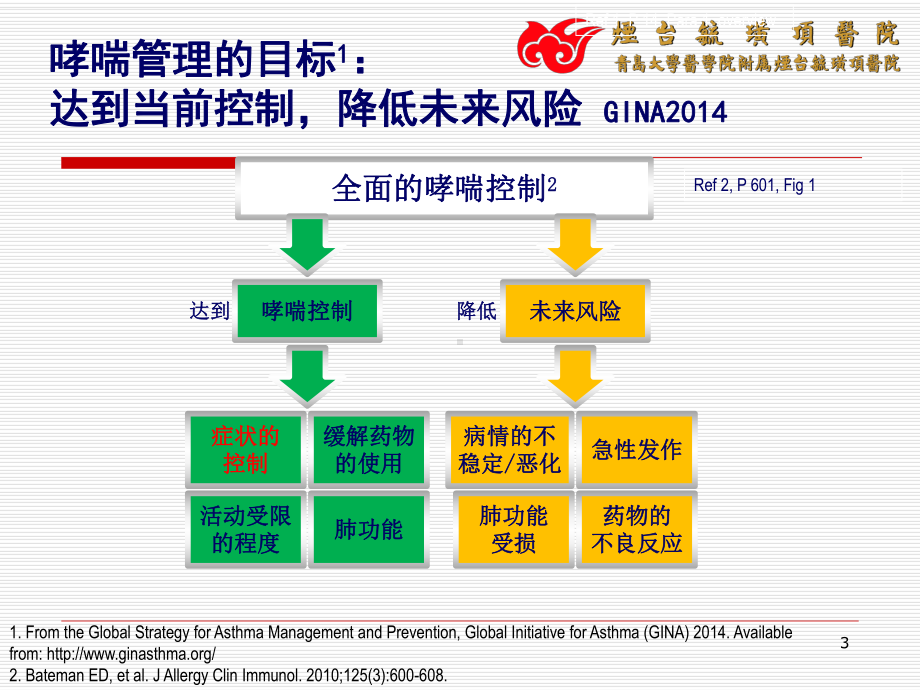 唐宁波-哮喘急性发作的治疗与管理课件.ppt_第3页