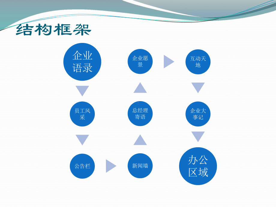 公司文化上墙设计方案(实用)课件.pptx_第3页