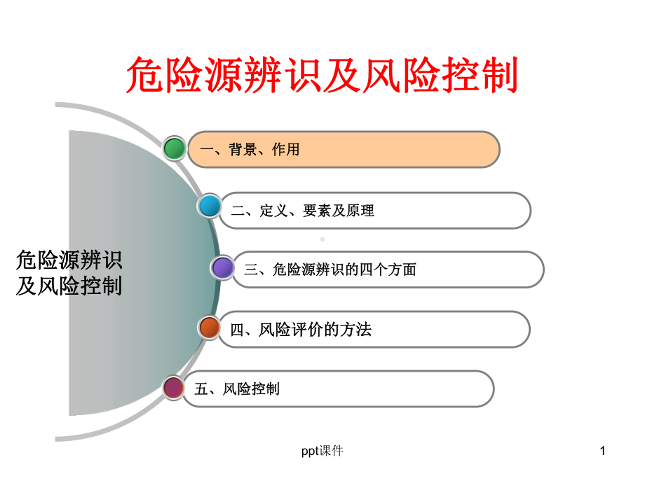 危险源辨识及风险控制-课件.ppt_第1页