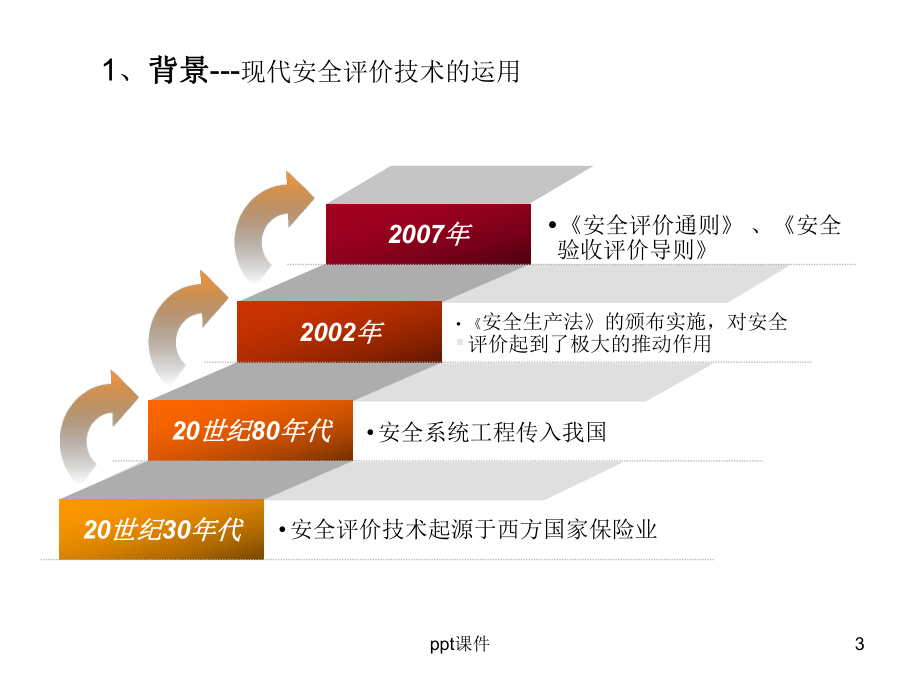 危险源辨识及风险控制-课件.ppt_第3页