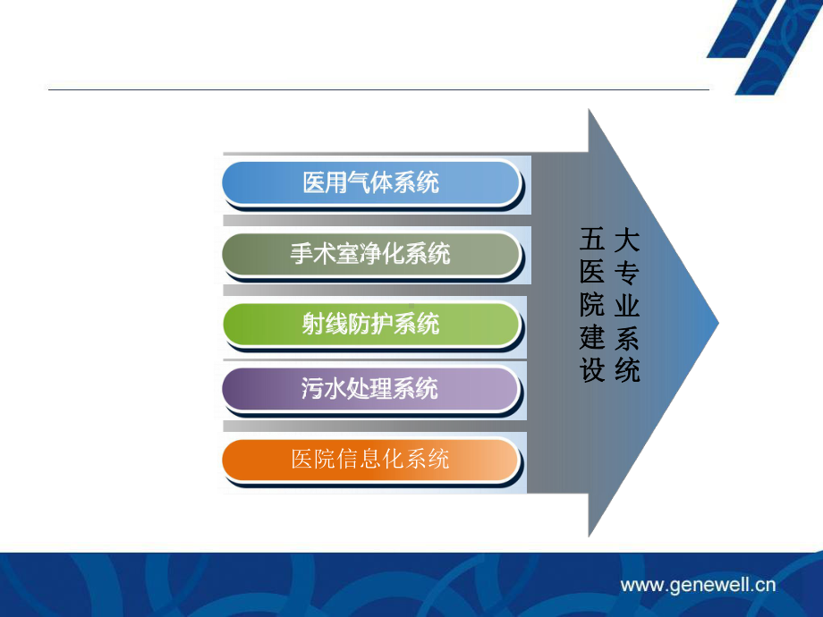 医院管理案例剖析-医用气体工程实践课件.pptx_第2页