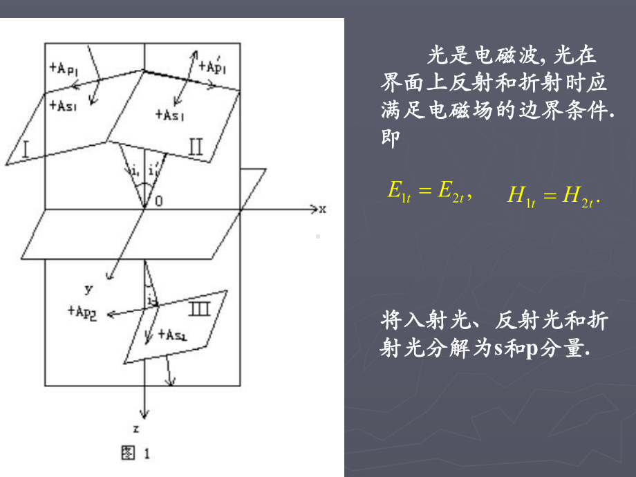 半波损失和额外光程差专题课件.ppt_第2页