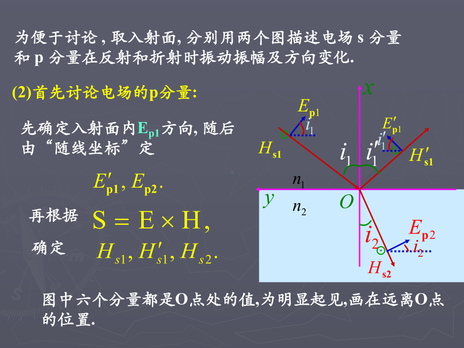 半波损失和额外光程差专题课件.ppt_第3页