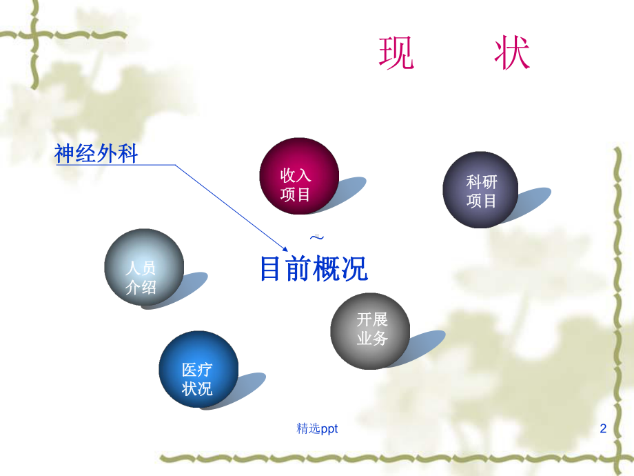 神经外科发展规划课件.ppt_第2页