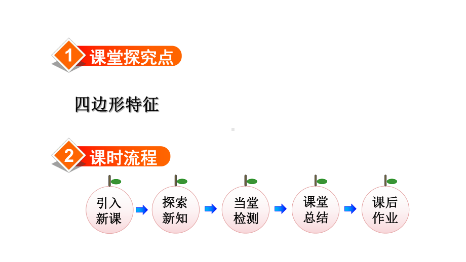 人教版三年级数学上册第7单元长方形和正方形课件.ppt_第2页