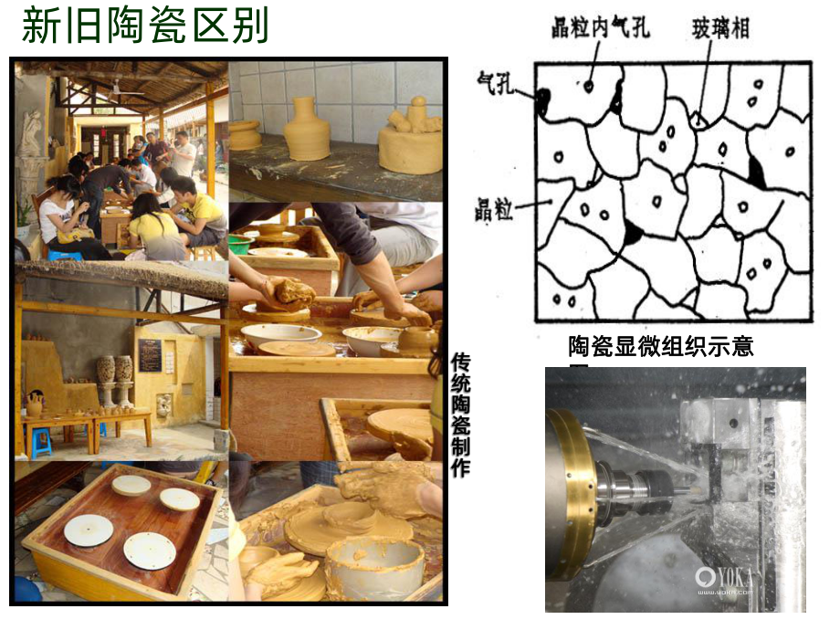 新型陶瓷材料的应用与发展课件.ppt_第3页